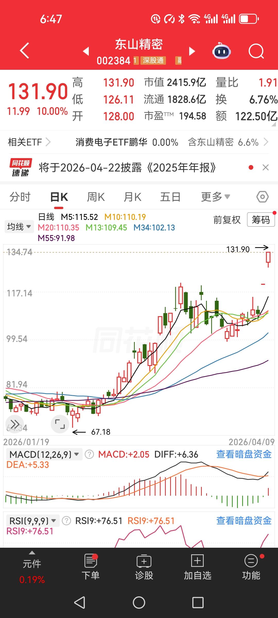 13块买入，131块卖出？不，他20块就跑了我给你们还原一下当时的心理活动。