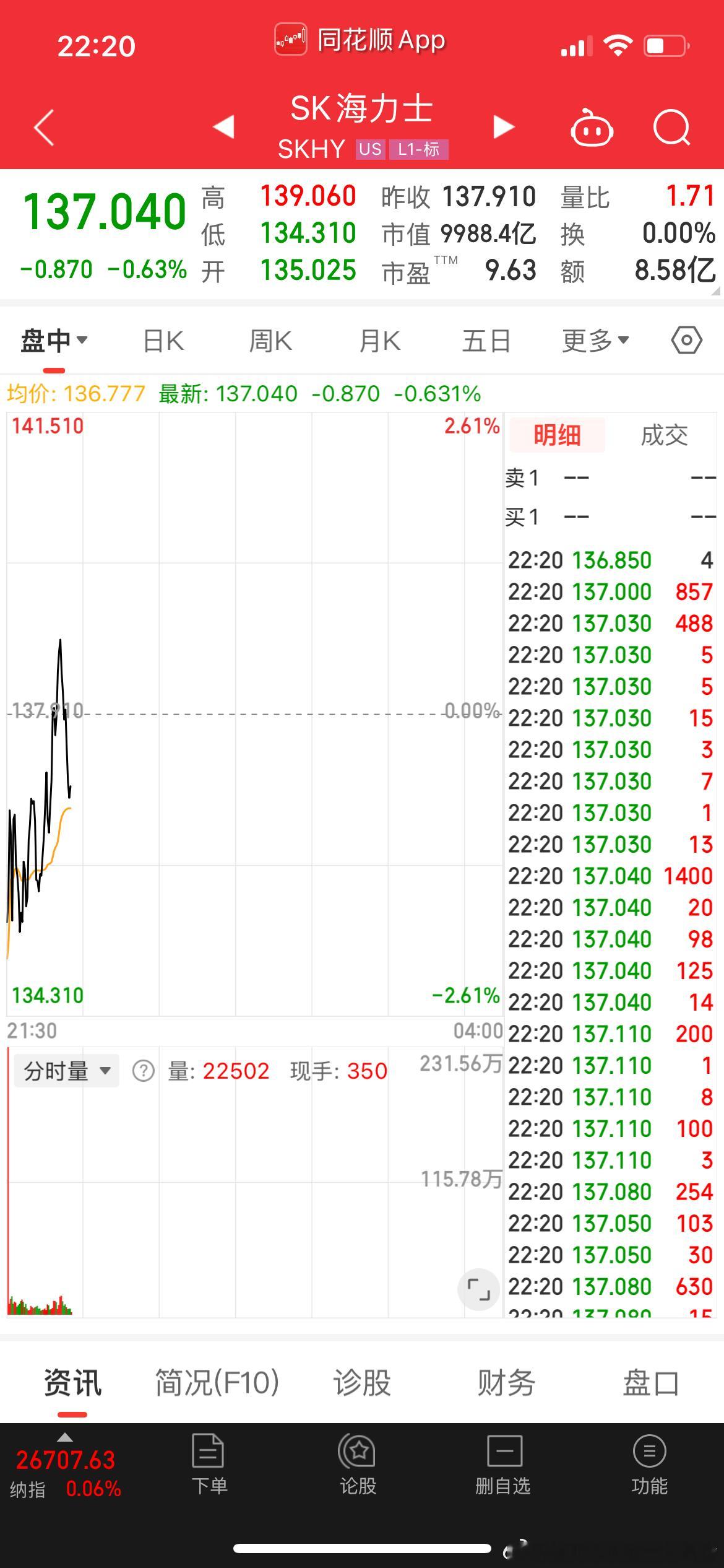 这两兄弟，都是卡了下万亿就下来，目前量价比较平稳，感觉上去就是几天的事