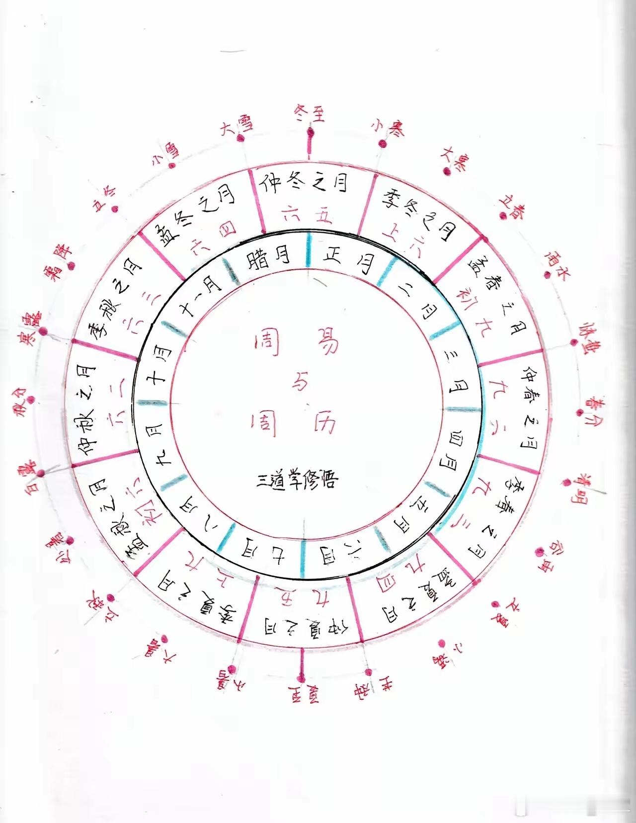 中国历史第一部天文历法----《周易》​作者：公刘始创年代：约3800年前​《周