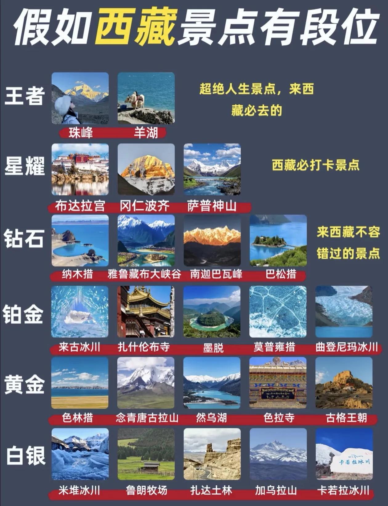 西藏旅游景点～段位排行榜出炉