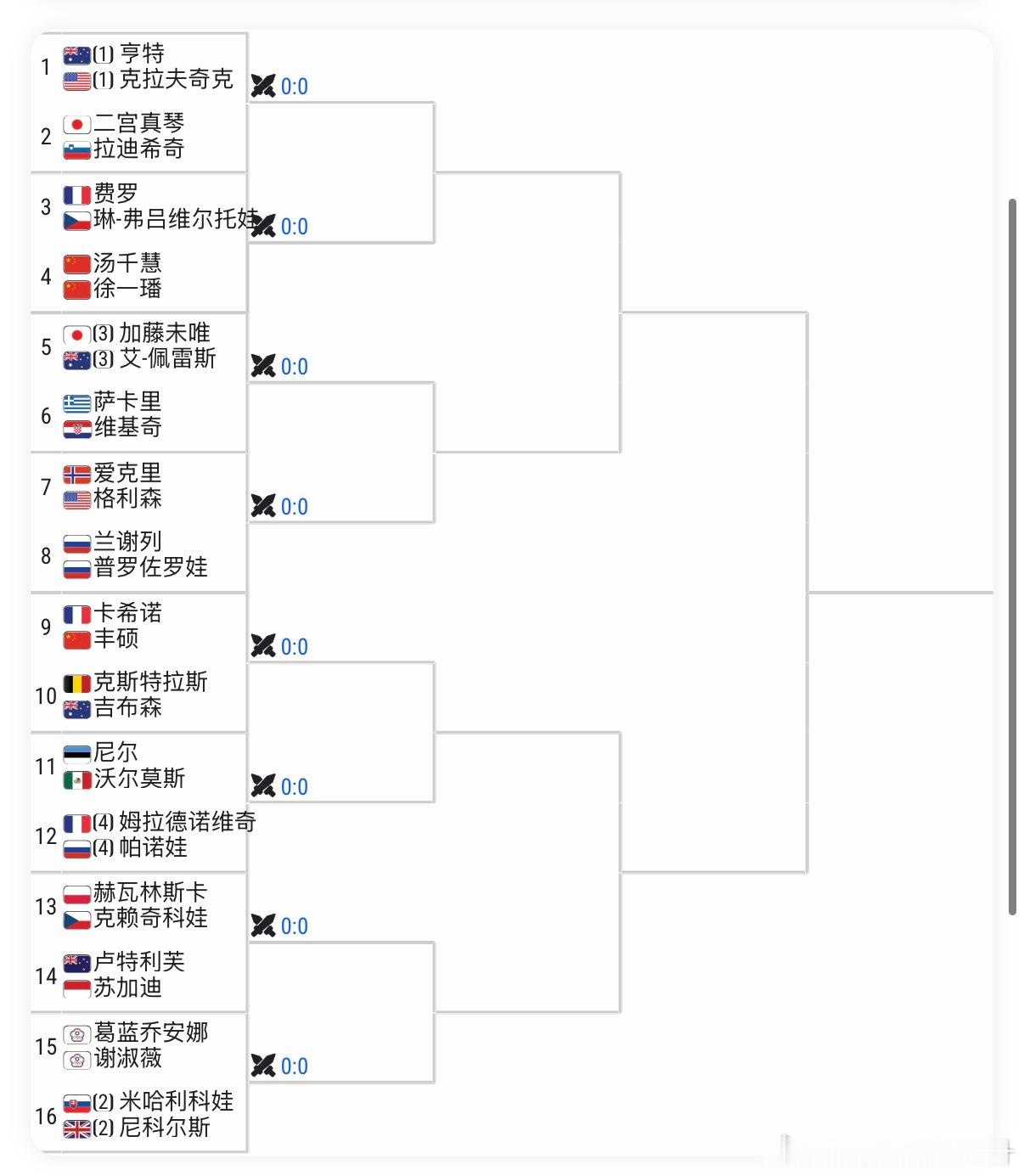 🔵WTA500新加坡女单/女双签表🇨🇳王欣瑜vs【8】🇭🇷维基奇女双方