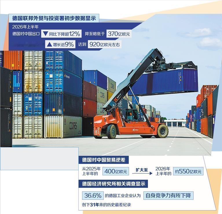 德国酝酿对华贸易战，中方一通电话递去台阶，也把丑话说在前头 9月21日，德国