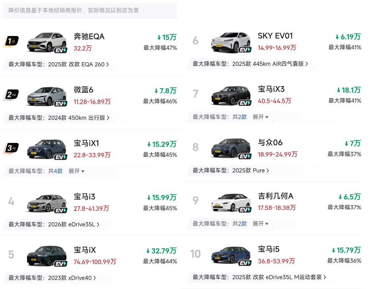 2026年大变天，纯电车迎来大降价！从最新出炉的纯电车降价信息来看，各阵营的降幅