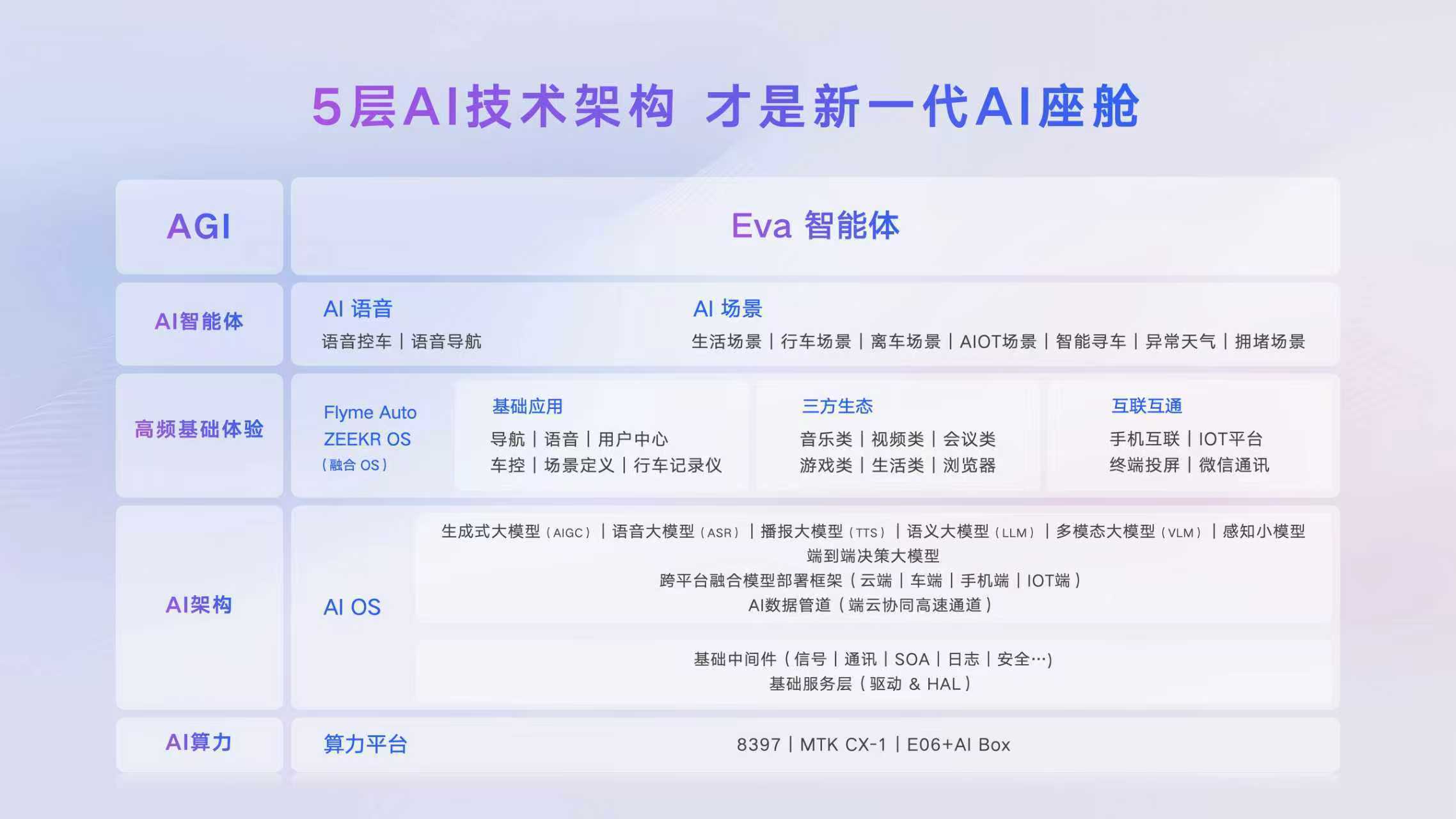 吉利全新AI智舱技术发布会刚刚结束，信息量相当大。主要亮点包括：一个用户ID可打