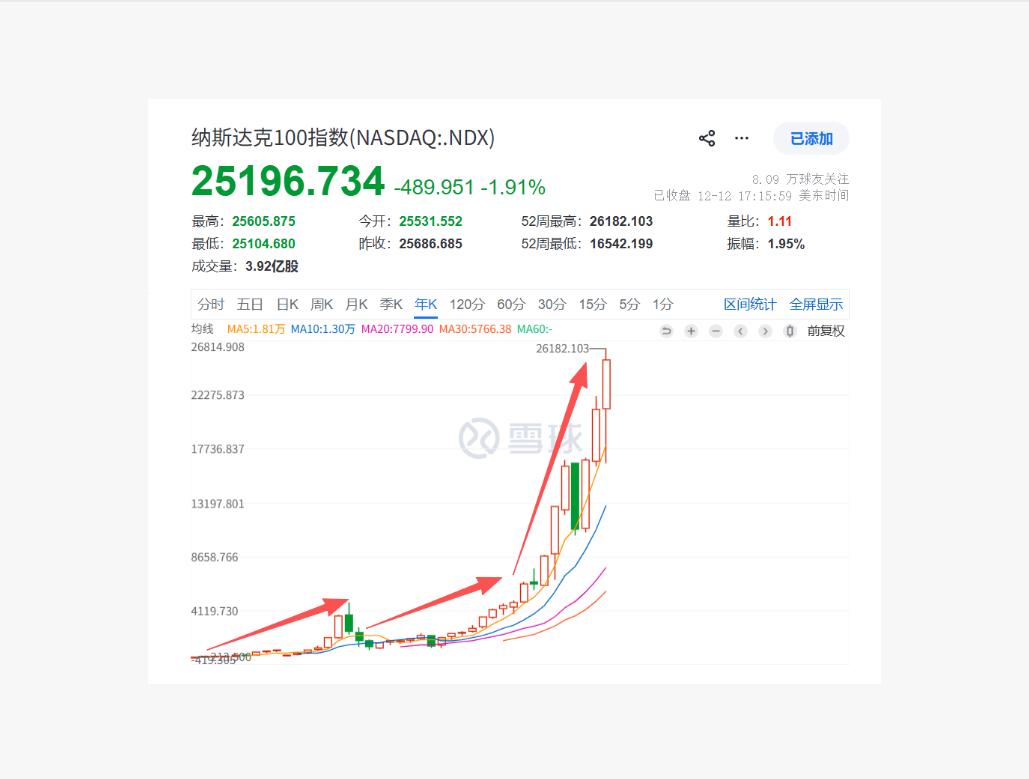 22岁大学生，现在每天定投50元纳斯达克ETF，可以吗？22岁，正是风华正茂