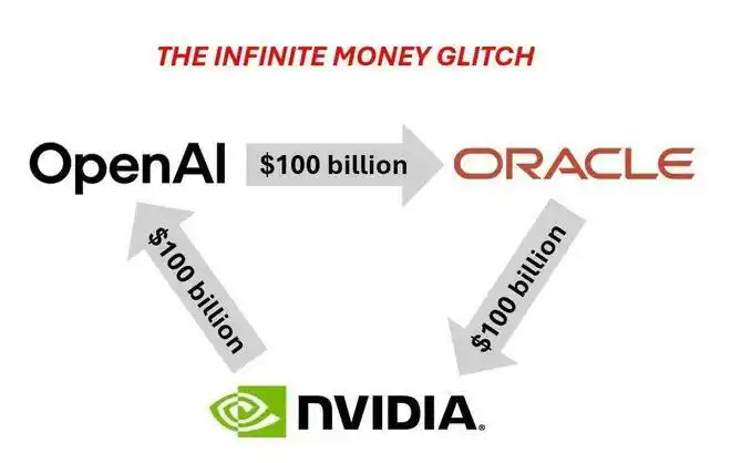 英伟达与OpenAI的千亿美元投资、10GW大单逻辑：先来100亿美元、1GW试