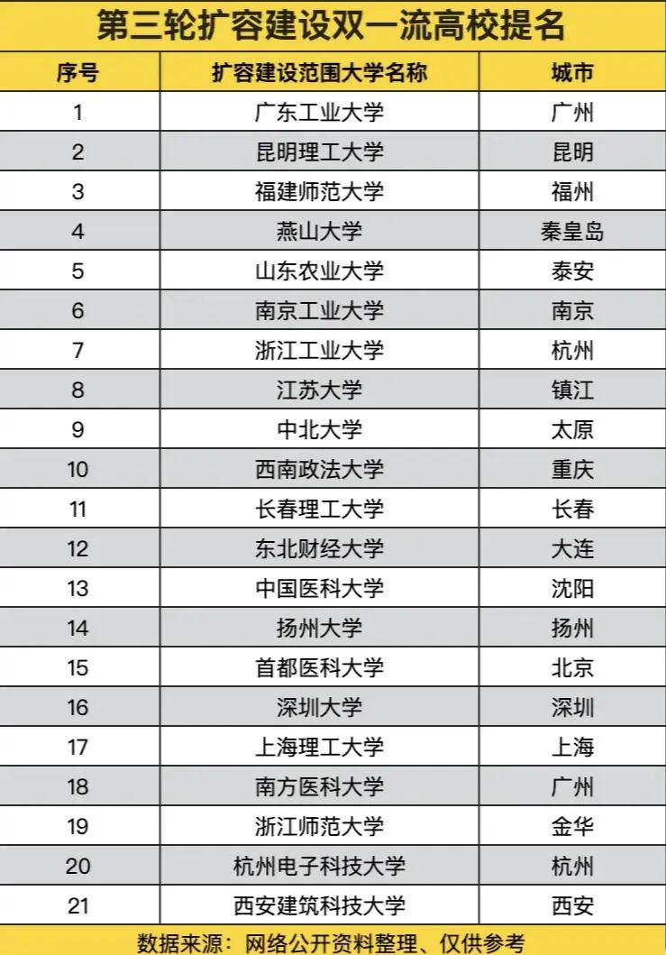有小道消息说，山东农业大学已经进入双一流高校。确实，山东省属高校也就山农有资格入