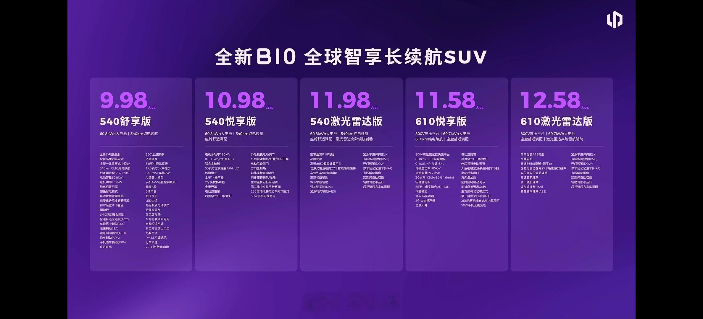 零跑B10和B01价格正式公布：B01（纯电轿车）共5款车型：·590舒享版：