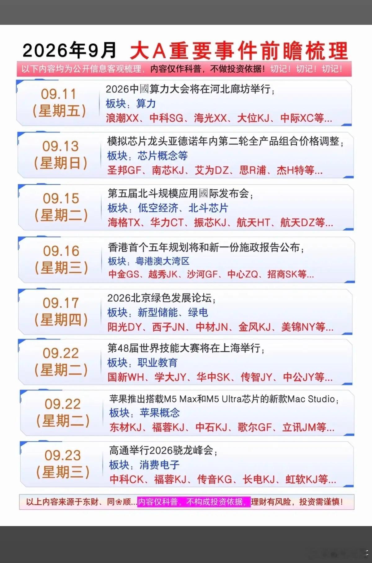 9月：财经热点信息前瞻！1.PCB高阶覆铜板2.MLCC3.动力电池4.新型储能