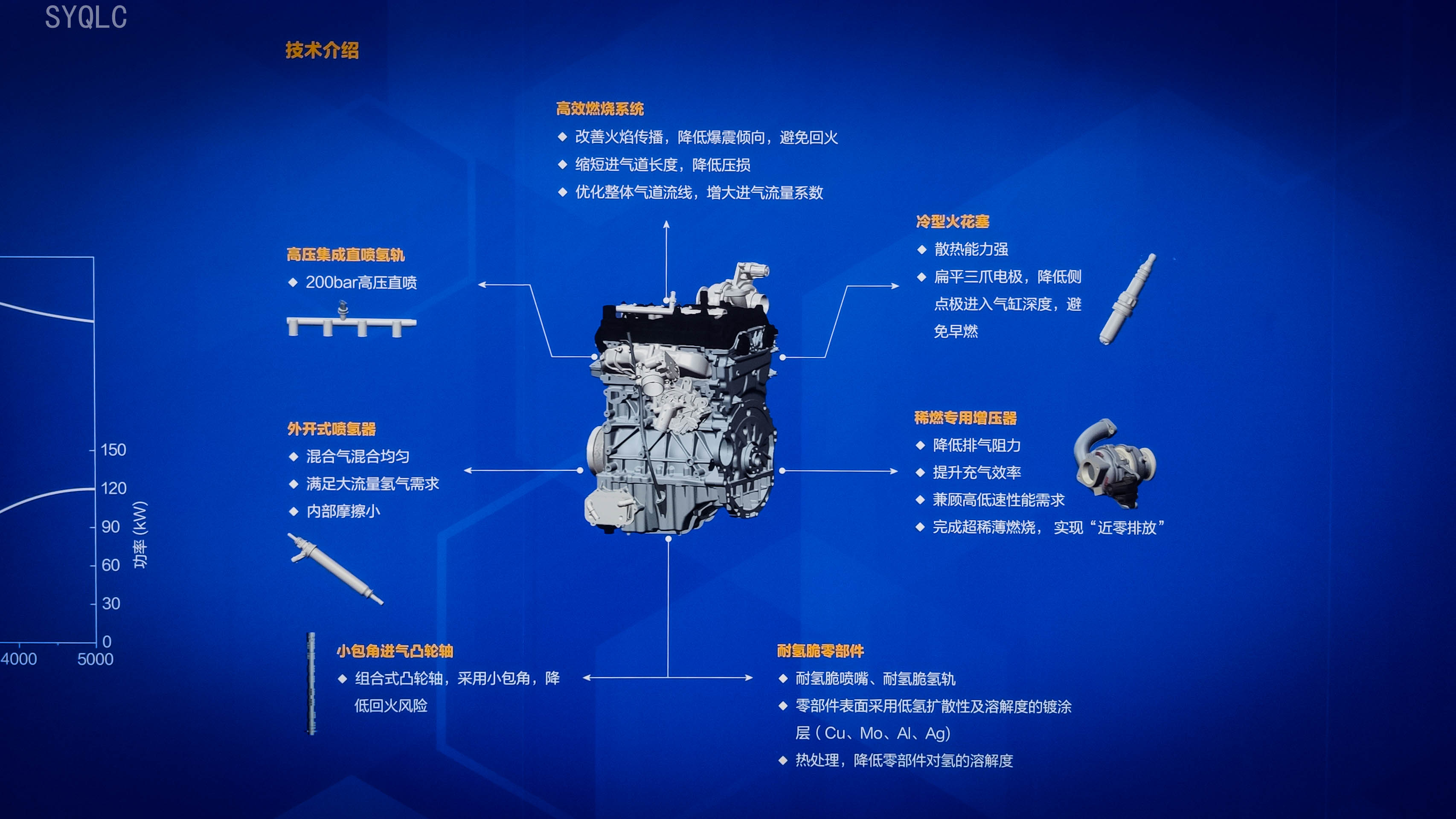 氢能源的第二种用法,解析长城汽车氢气发动机