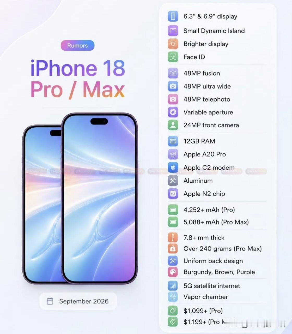 苹果iPhone18Pro系列最新爆料汇总：屏幕：6.3英寸（Pro