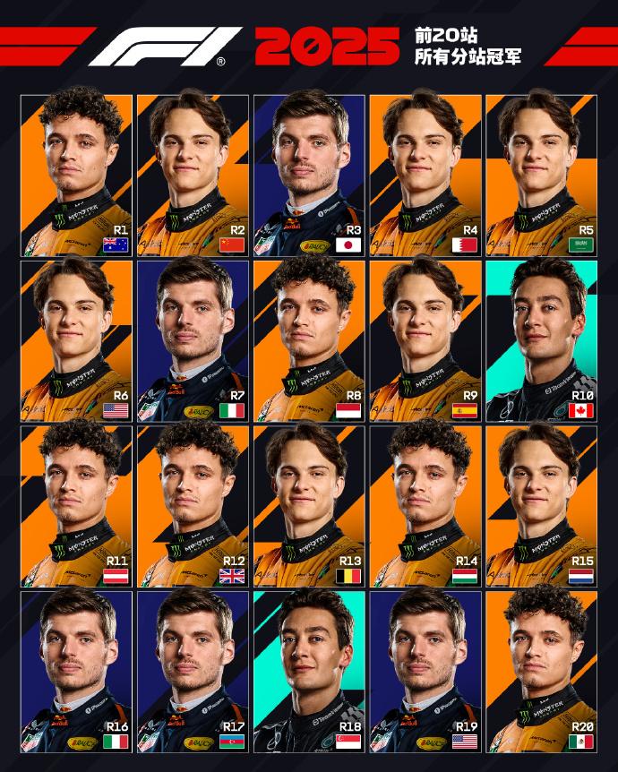 赛车：2025F1前20站冠军一览皮亚斯特里：🏆🏆🏆🏆🏆🏆🏆