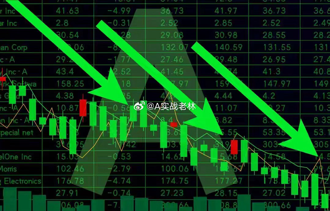 明天（3月20日）的涨跌不用猜，提前说3个预判！一、今日行情解读：今天A股低开震