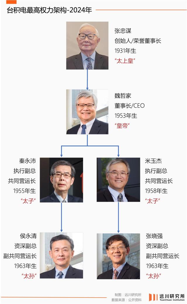 开始挖人了?台积电最担心的情况出现:超100位工程师集体跳槽