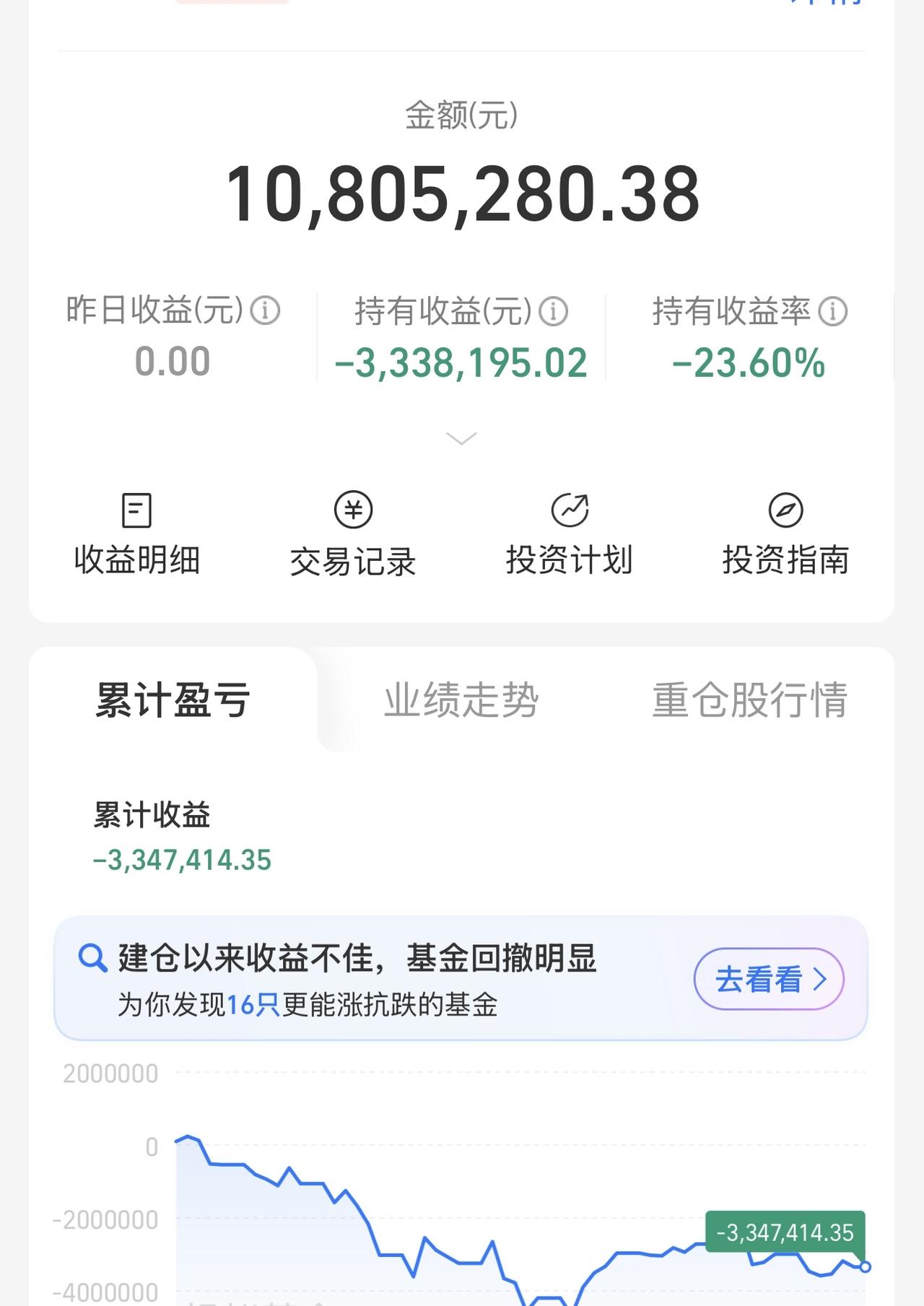 看到午盘，不争气的眼泪从嘴角滑落。到底还有多少抛盘！信心比金子贵，自从7月落下来