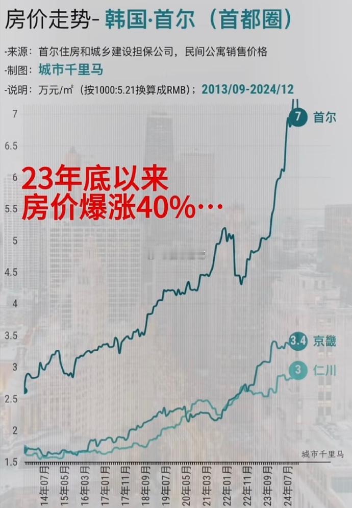 这几年，除了中国，全球主要城市的房价都在上涨。。楼市第一线​​​