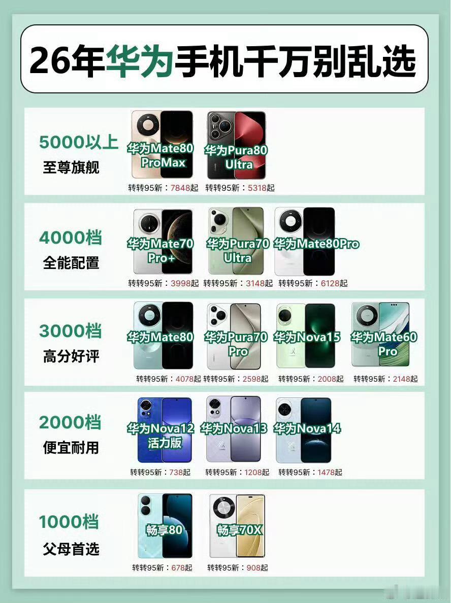 26年华为手机千万别乱选