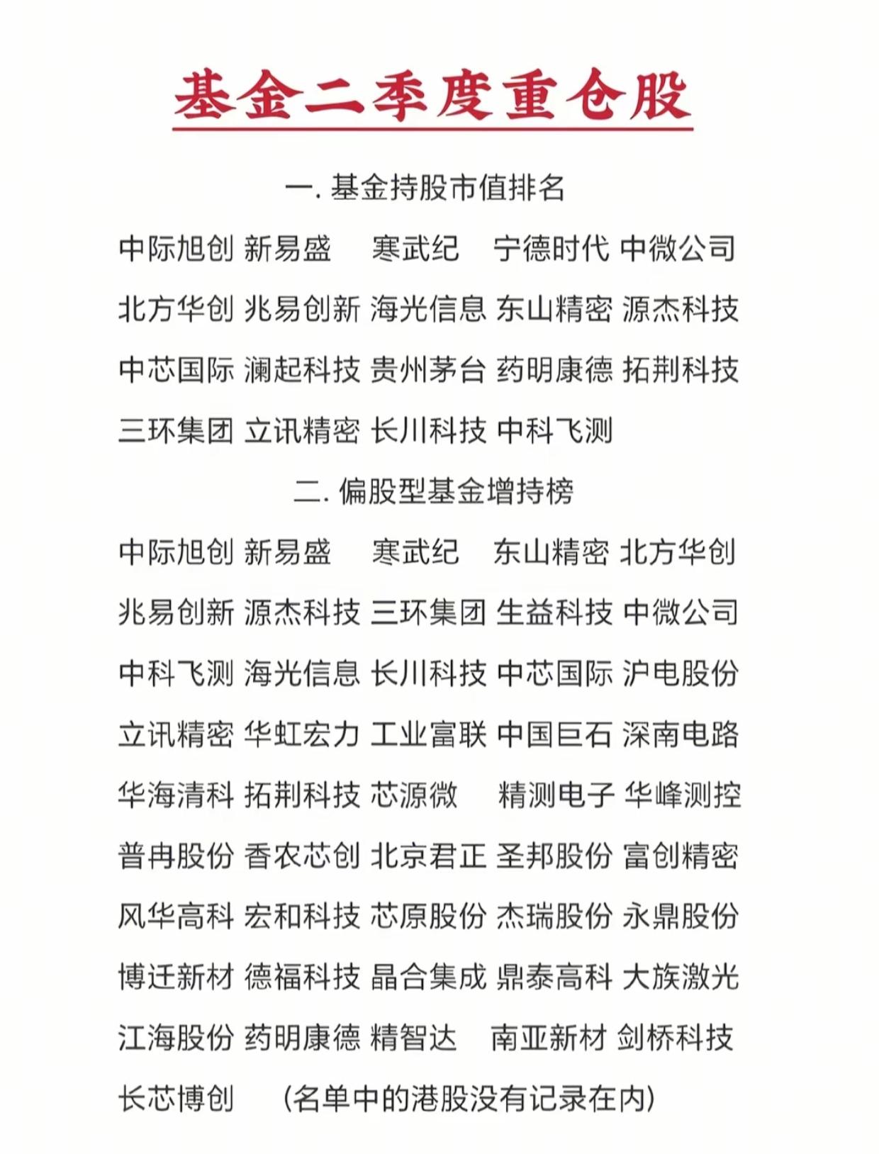 二季度基金重仓名单出炉！机构资金全线押注AI芯片赛道公募二季度完整持仓数据曝