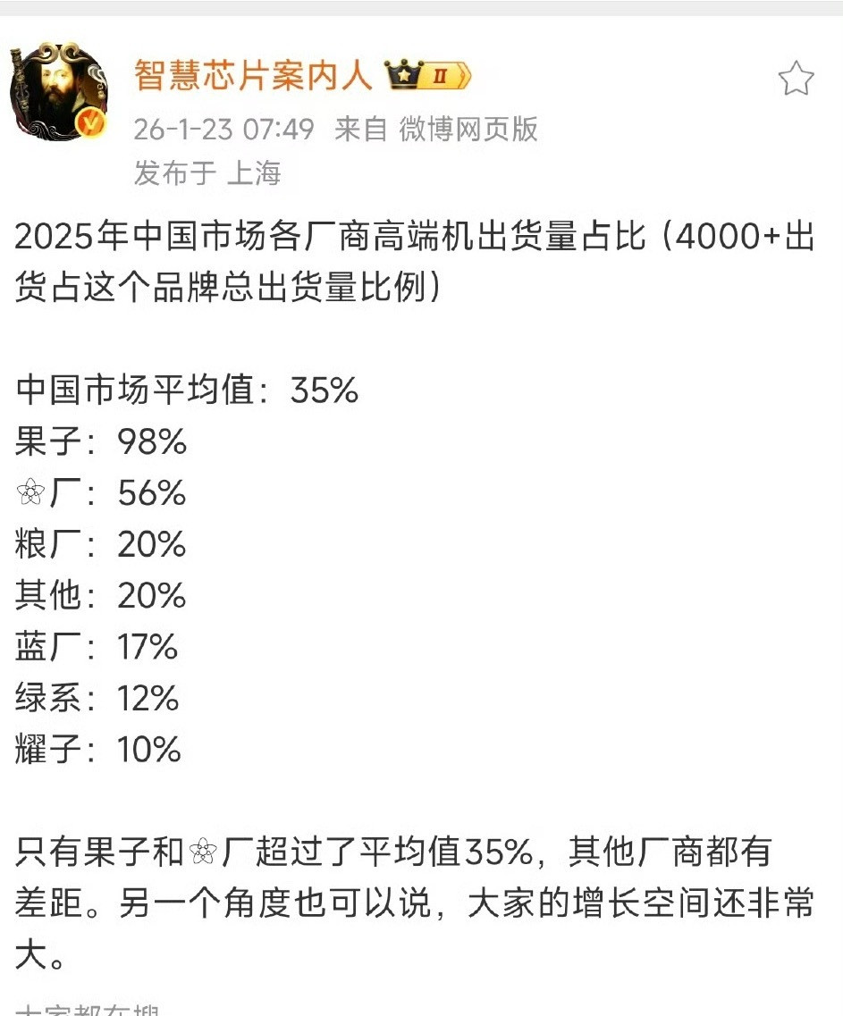 小米的高端冲上20%了，可喜可贺！越来越猛！
