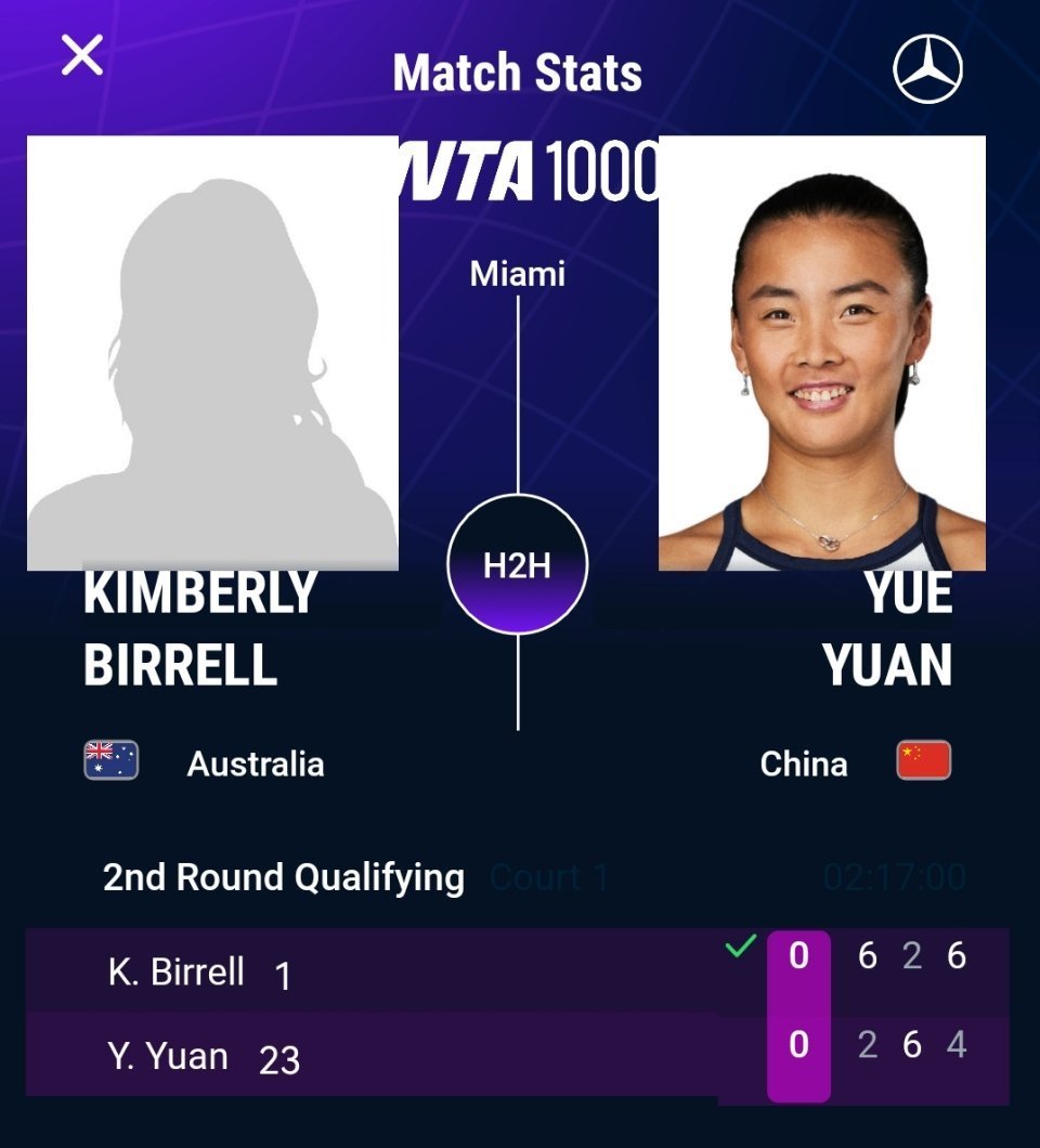 #袁悦无缘直通迈阿密正赛#WTA1000迈阿密站资格赛决胜轮，袁悦2-6、6-