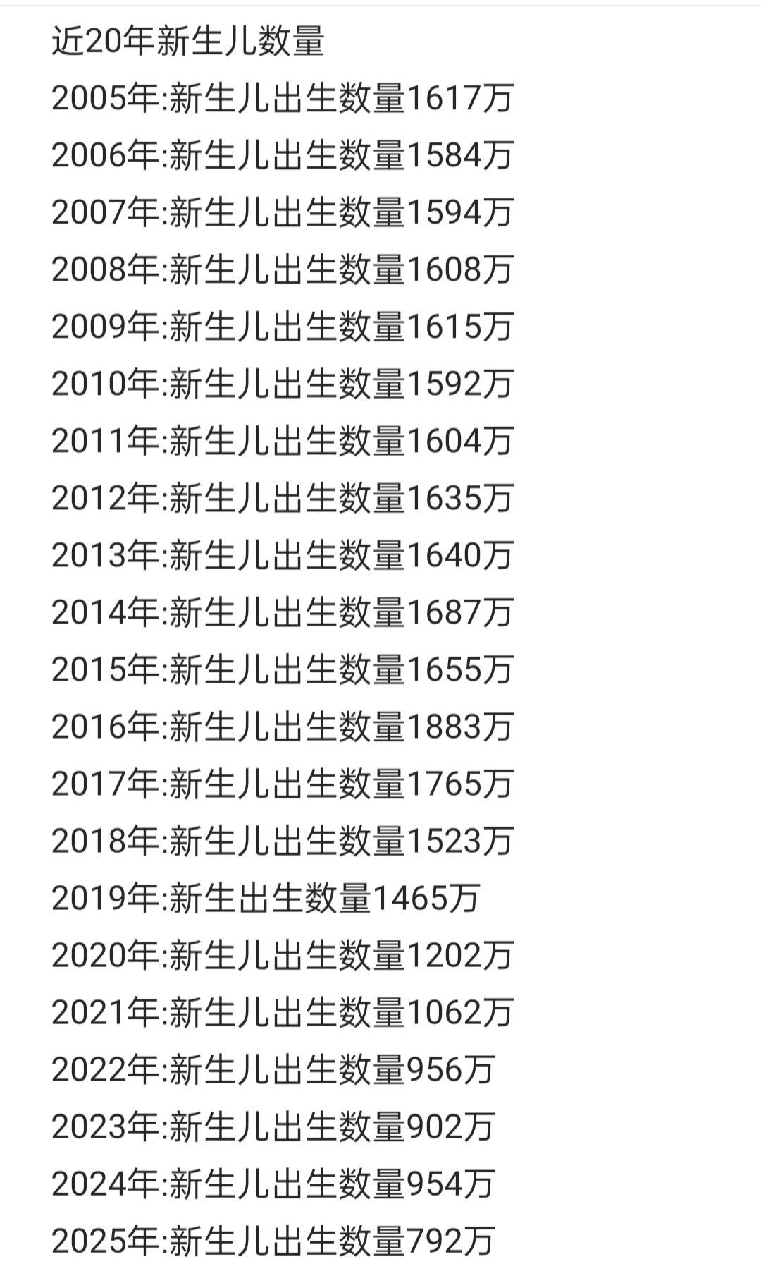 孩子是祖国的未来，时代变了，人们的生育观念也发生转变。