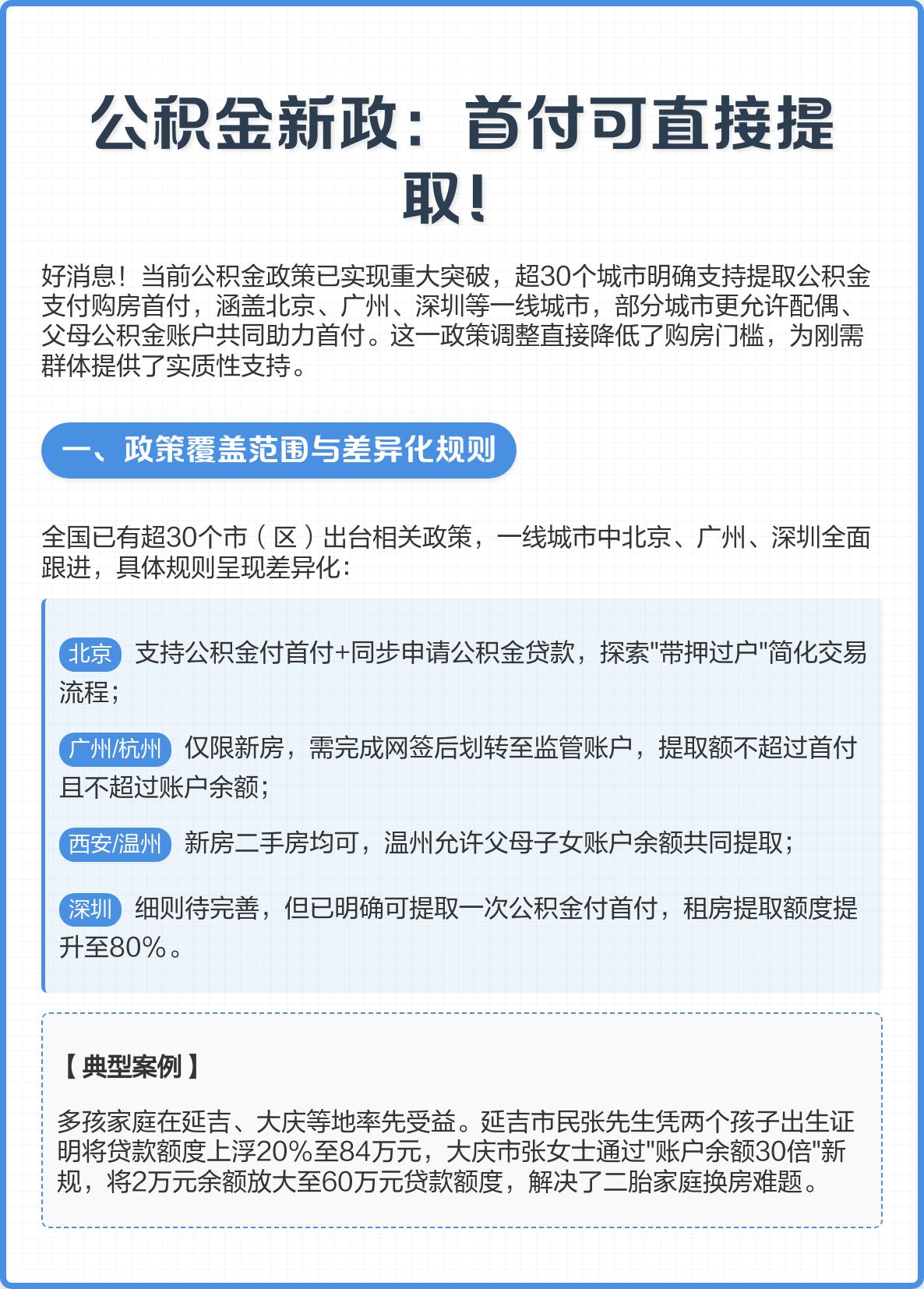 全国公积金迎来重大松绑！北京、上海、广州等20城新政已落地，公积金彻底告别“只能