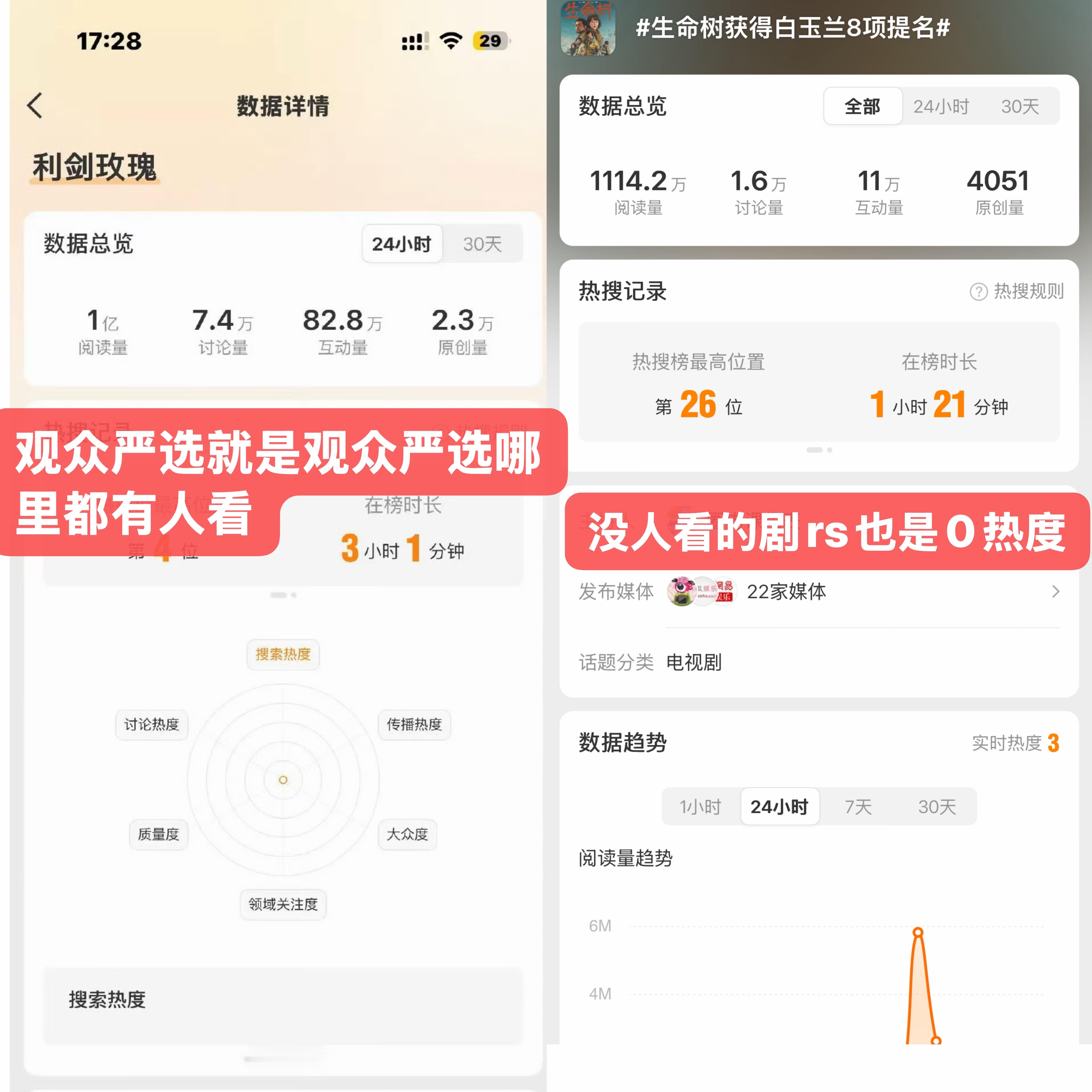 白玉兰利剑玫瑰嘿嘿观众严选就是观众严选，我们利剑玫瑰各方面都吊打