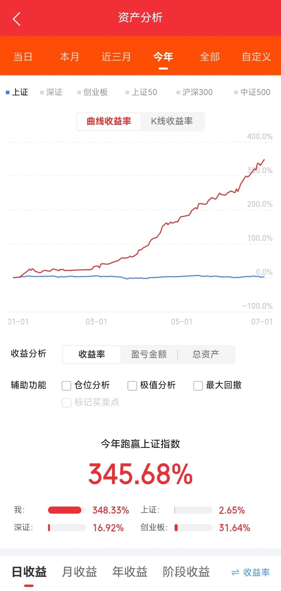 明天热点一、半导体神工股份、沪硅产业、立昂微、中芯国际、华虹公司、士兰微、扬杰