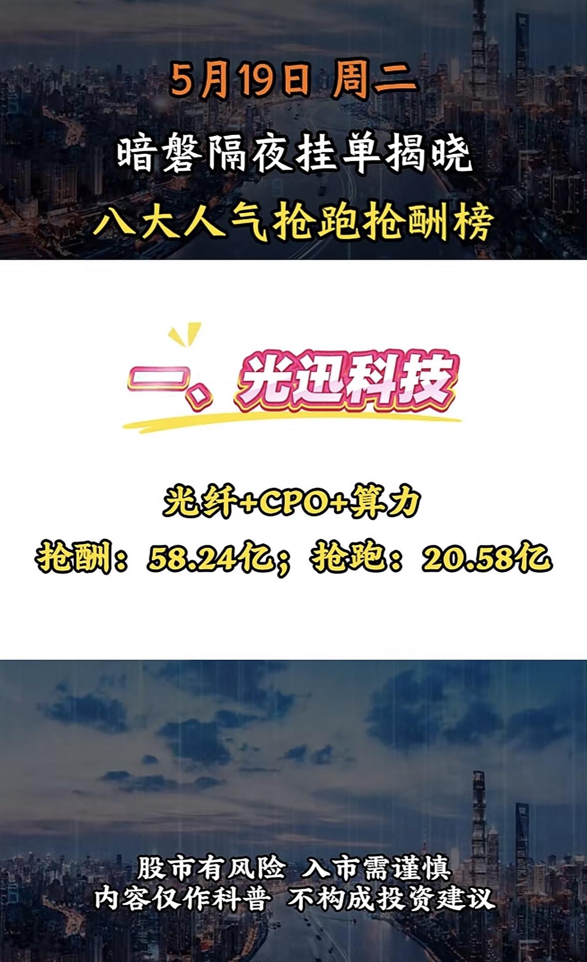 5月20日周三暗盘隔夜挂单排行榜揭晓科技股热潮下，5月19日暗盘隔夜挂单揭晓