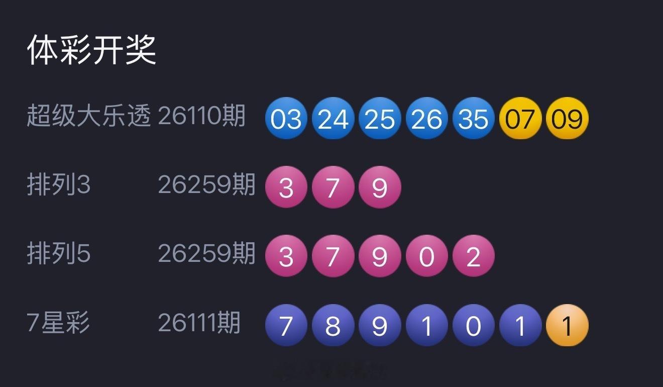 再次拿下连续6🀄️4大乐透狠狠拿捏[大笑]​​​