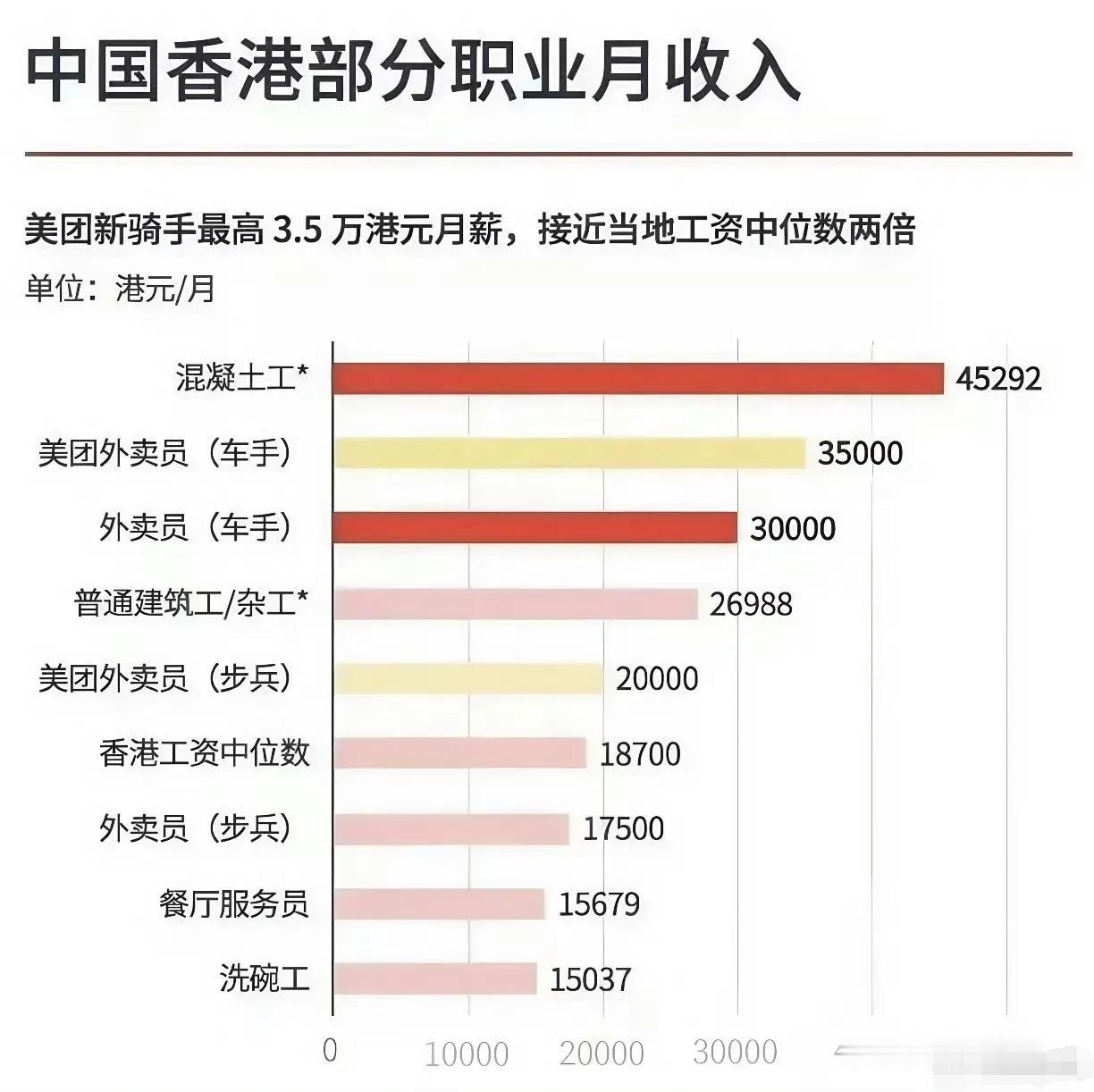 中国香港特别行政区部分职业月收入。人民币兑换港币，目前在1：1.07左右。我国香