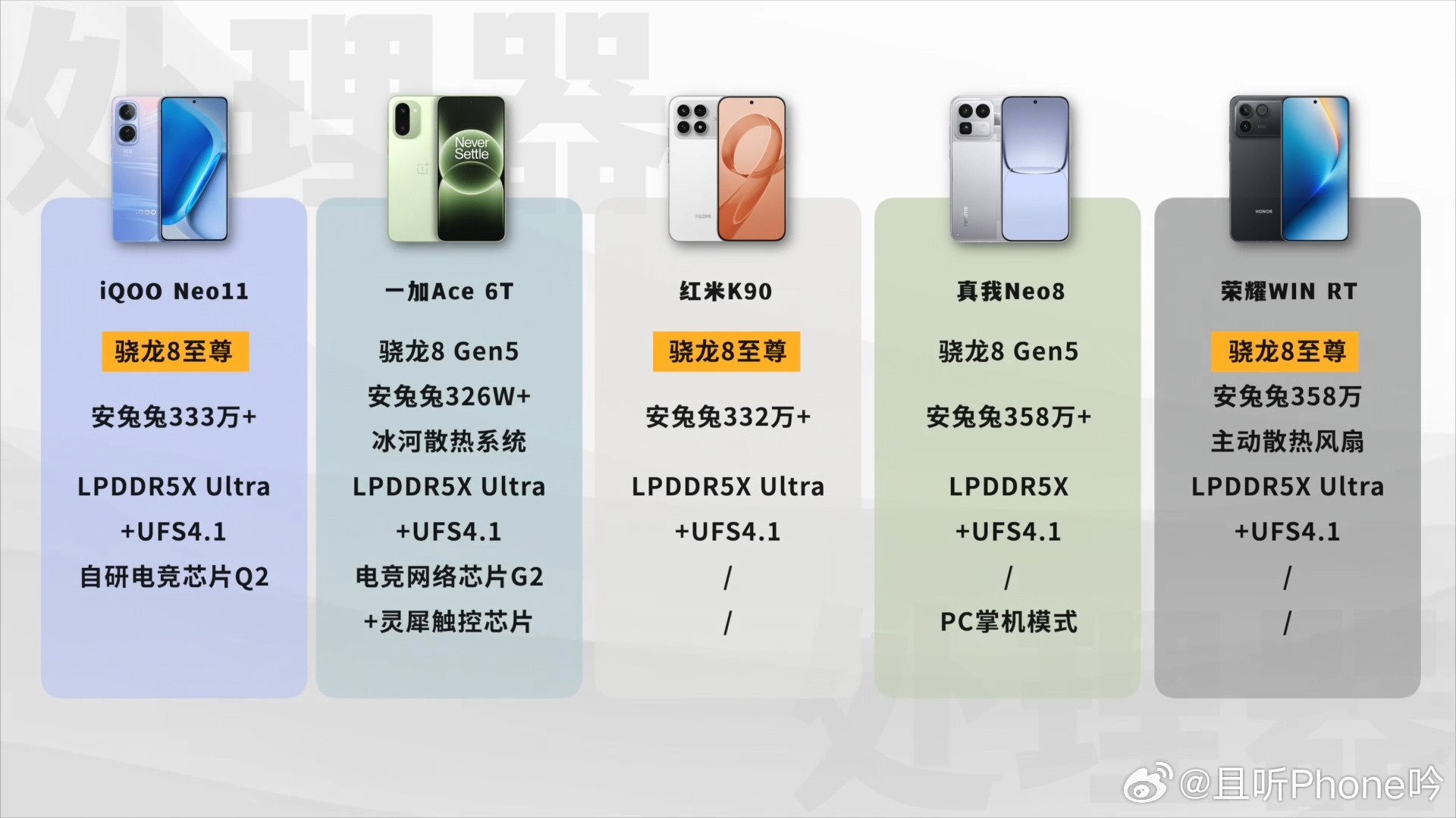 2500元性能机谁最夯这代2.5K档机型处理器主要分为两类，iQOONeo1