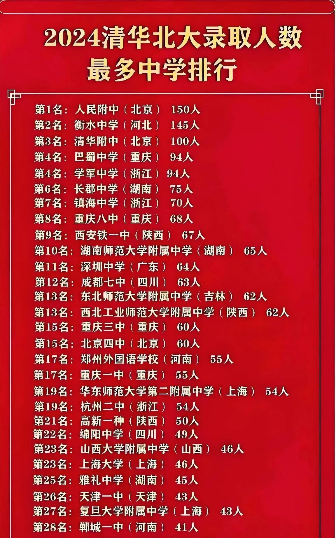 看了半天，没有我的母校，没有我的母校！没有我哥哥的母校，没有我父母的母校，没有