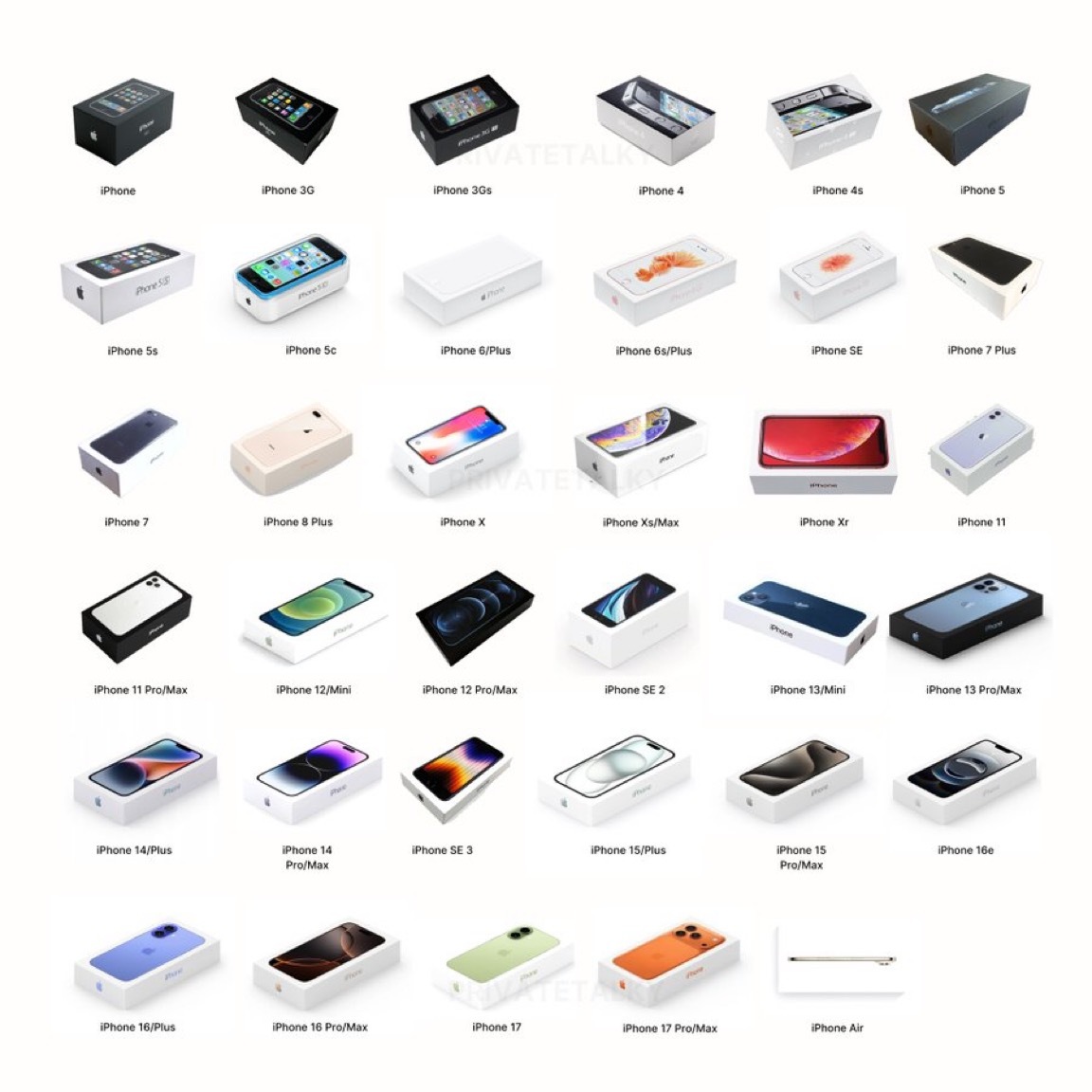2007年至2025年的每一款iPhone手机的包装盒。​​​