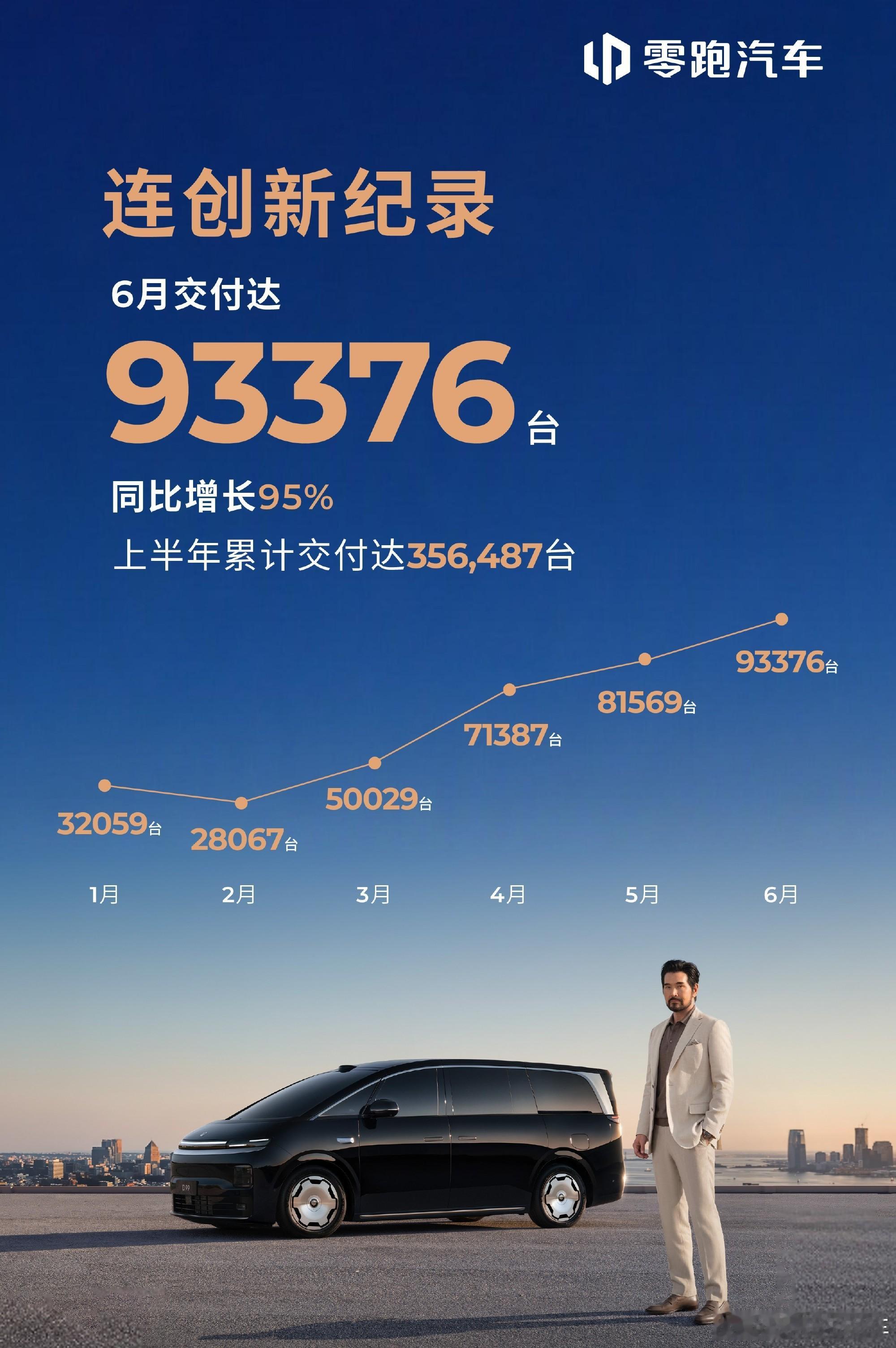 离月销10万台仅一步之遥，零跑到底抢了谁的市场？  完全想不到曾经被一...