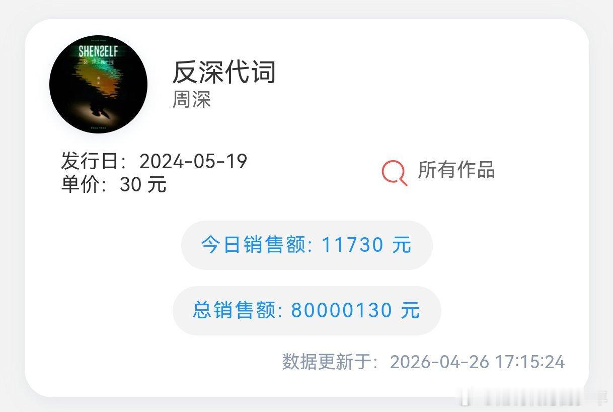 恭喜🎉🎉周深神专《反深代词》数专销售额突破8000万！！周深荣誉！期待5月