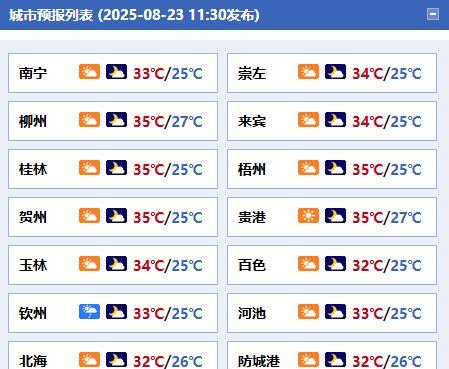 #广西天气#【受台风“剑鱼”影响北部湾海面及桂南将起风雨】今天晚上，全区多云
