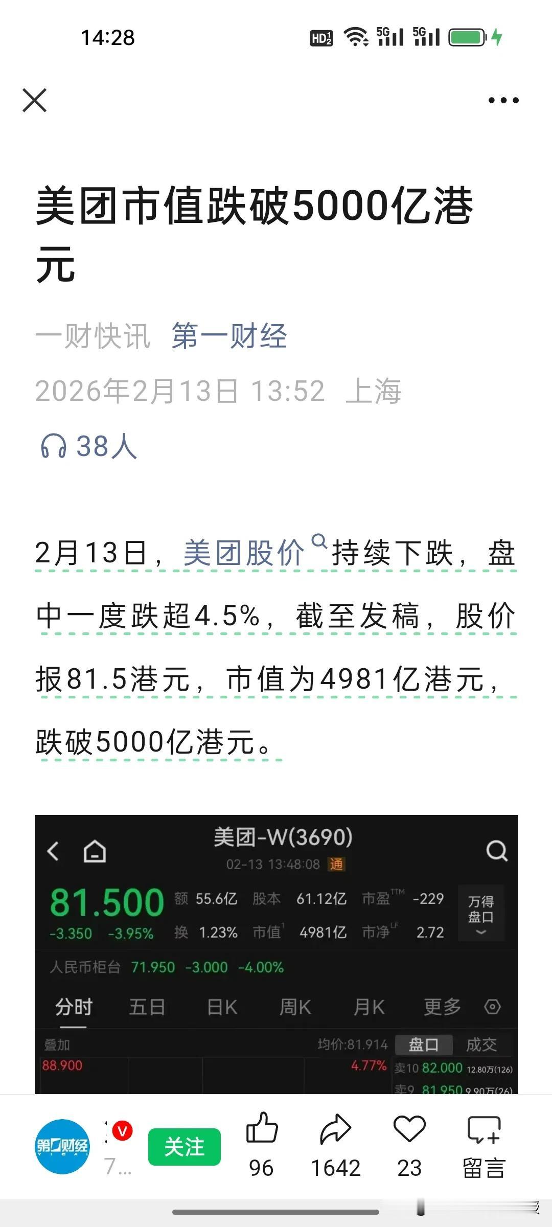 王兴该急了！美团市值跌破5000亿!去年京东外卖强势入局，美团股价就已承压