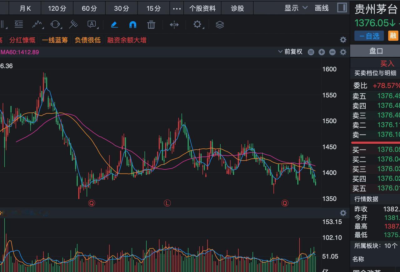 茅台几个大概率问题1大概率段永平比我们更厉害，对茅台的理解更深。2大概率