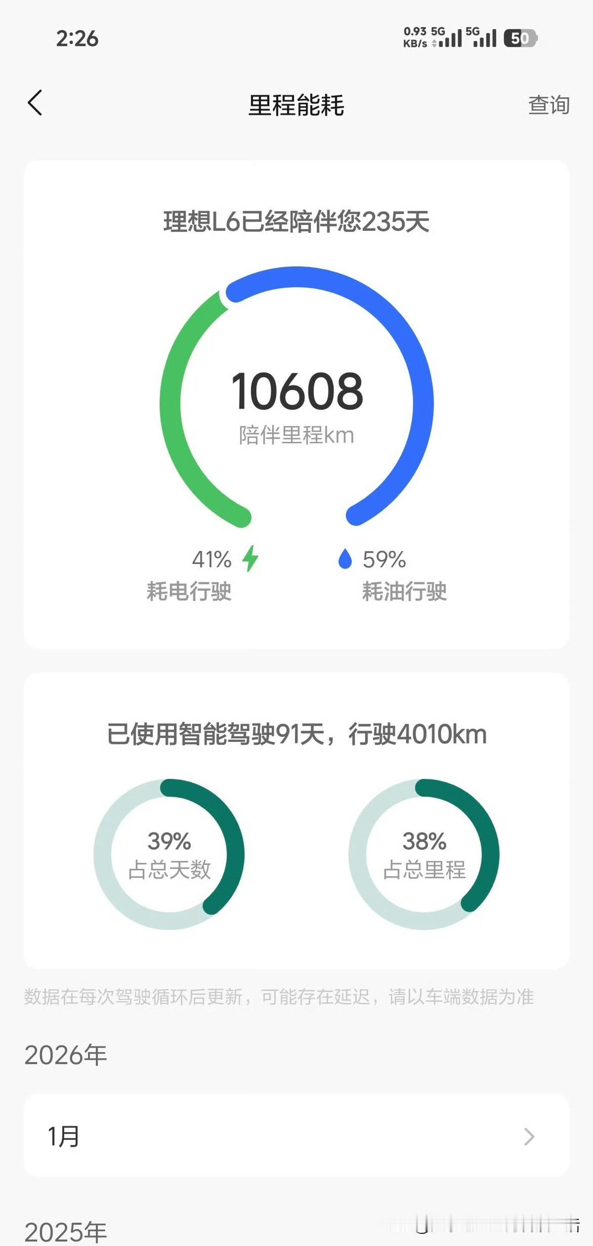 即便是Pro版本，理想的这套智驾系统也是非常好用的。我的理想L6已经开了10