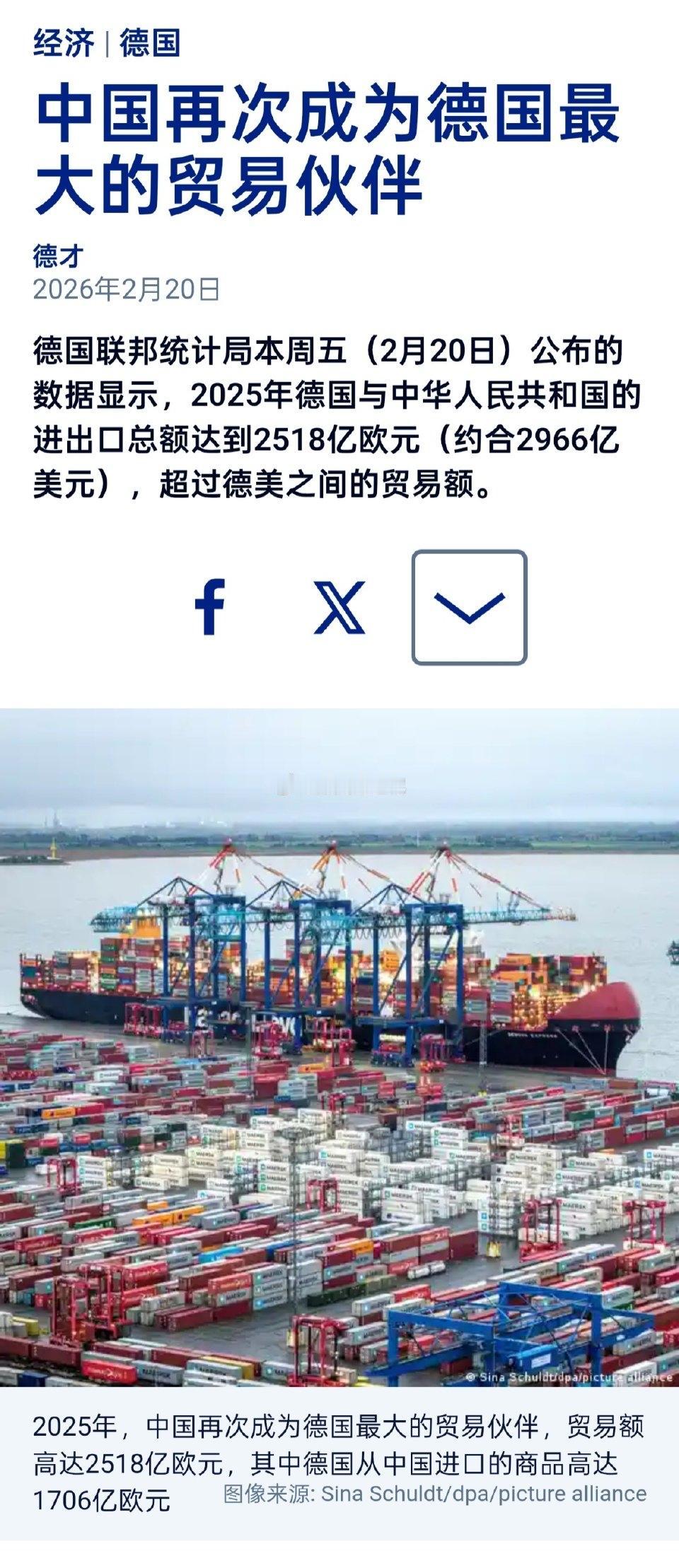 德国2025年的贸易数据出来了。中国又成了德国最大的贸易伙伴，总金额2518亿欧