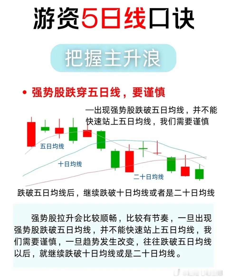 游资不传的5日线口诀，看懂轻松把握主升浪🚀在A股市场，5日均线是游资操盘的核心