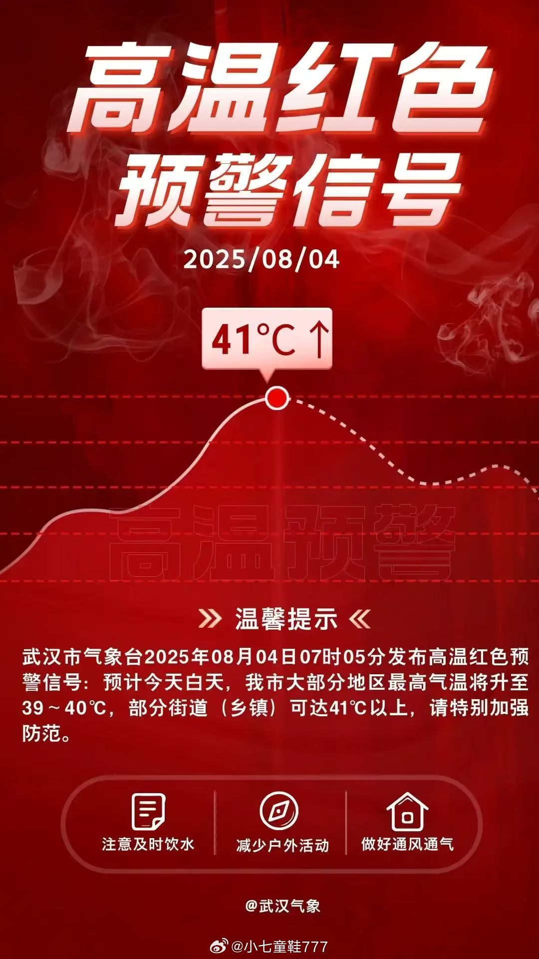 高温每天10小时超长待机武汉市气象台8月4日07时05分发布高温红色预警信号：预