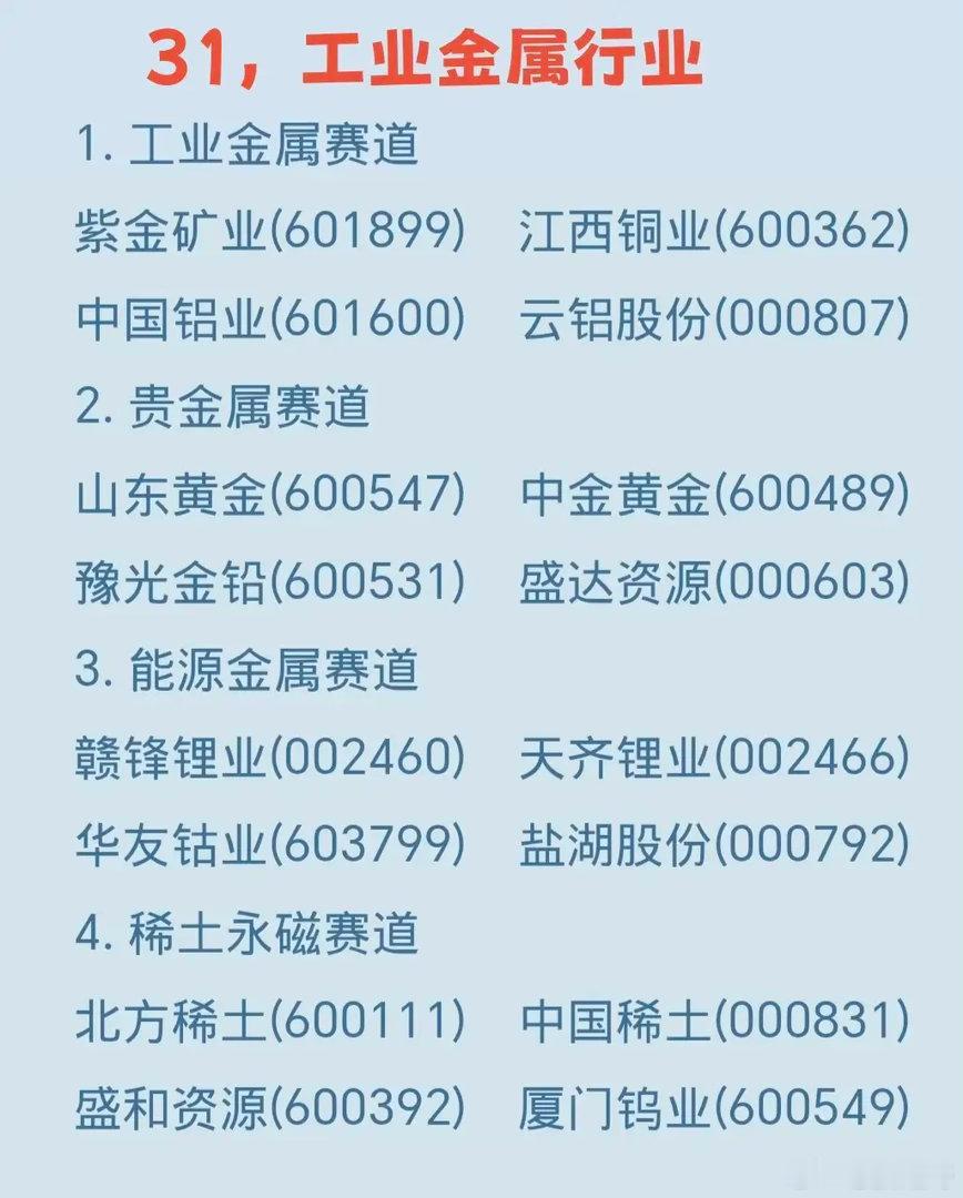 工业金属，4大赛道一、工业金属赛道1.紫金矿业(601899)：铜资源龙头，多