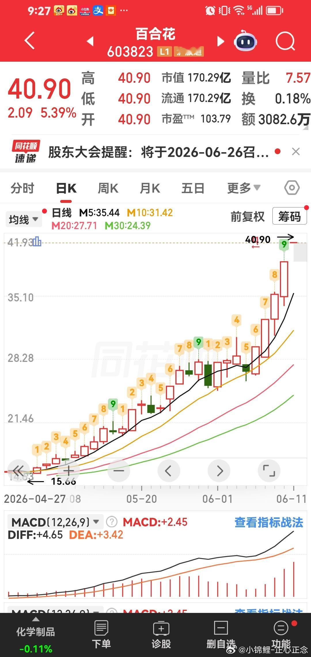 百合花这个可以，牛股。
