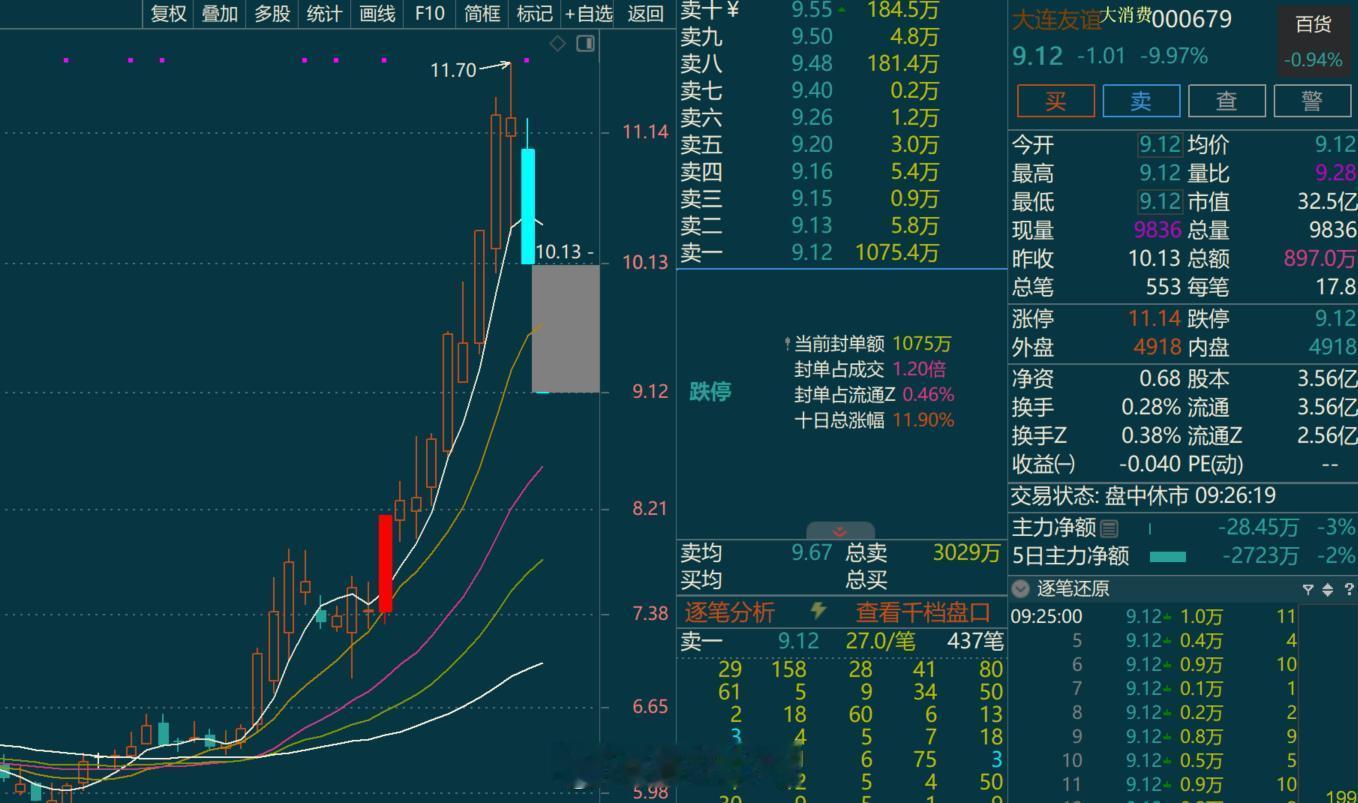 庄股要跑的慢了。。。有多可怕。。​​​