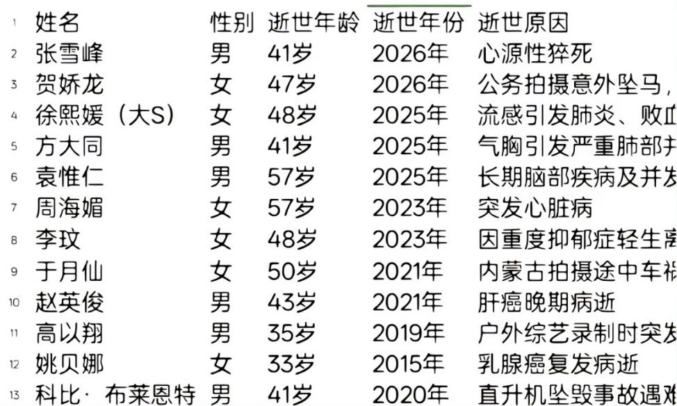 哎，人生根本没有三万天​