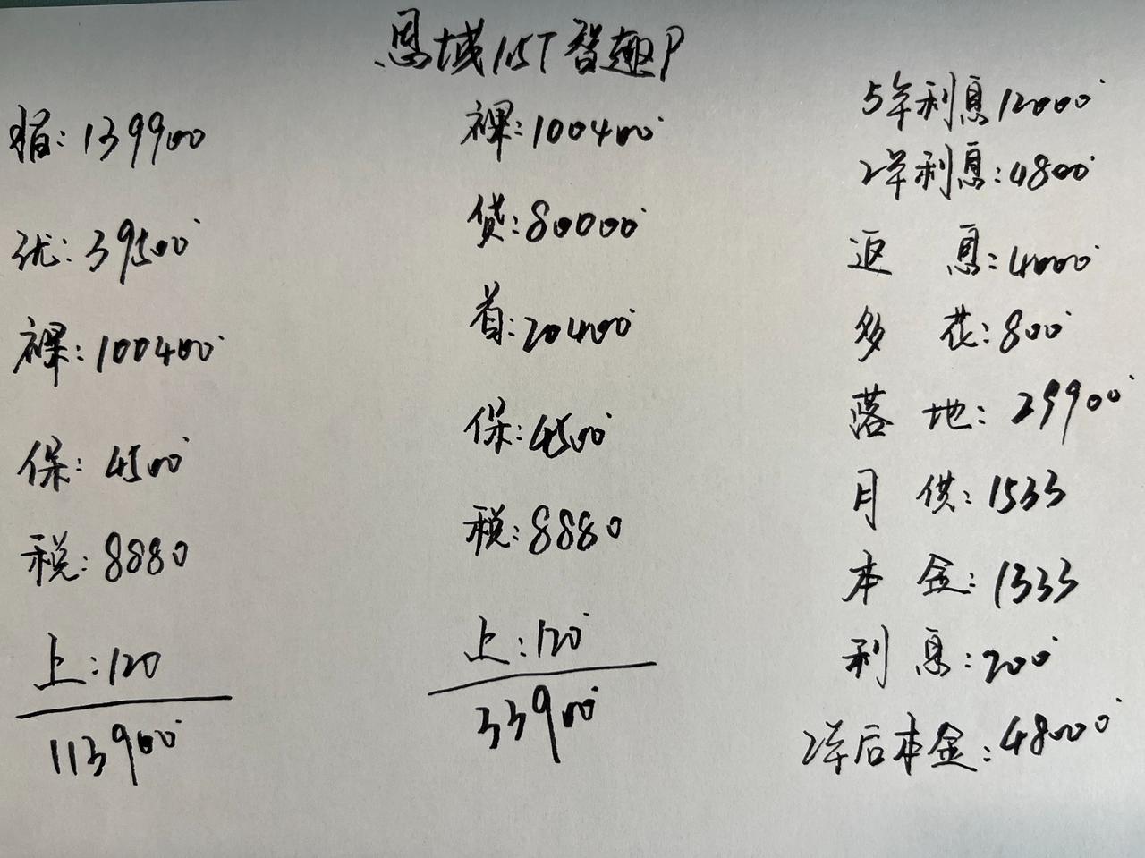 优惠39500，思域“扛不住”了？思域现在已经没有当年刚上市那么受欢迎了，尽
