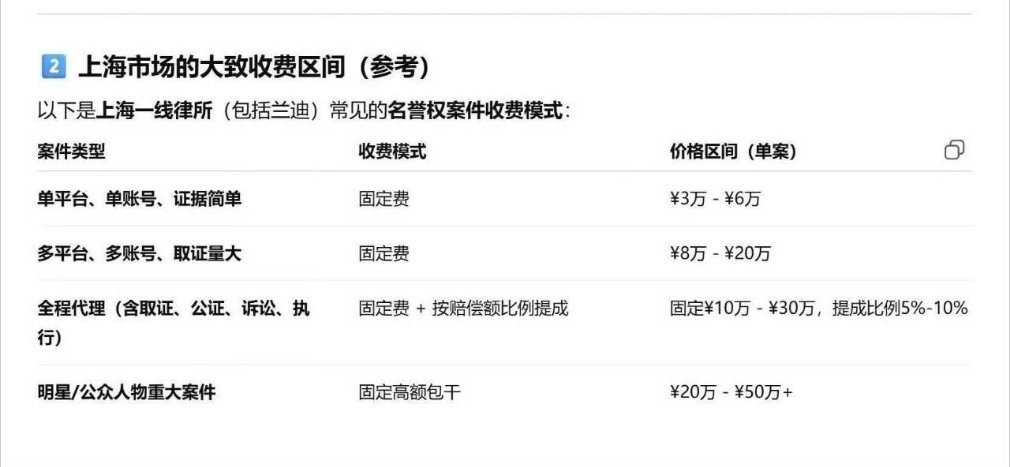 花了这么多钱起诉，收到道歉信就撤诉，田栩宁真的​​​