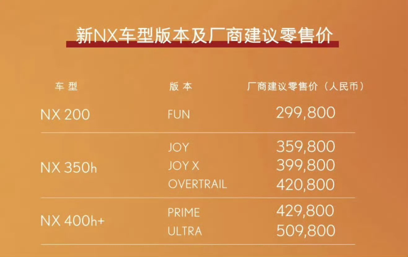 好多年没听说这个车的动静了，人家倒也是没任何变化，169马力2.0自吸，卖30万